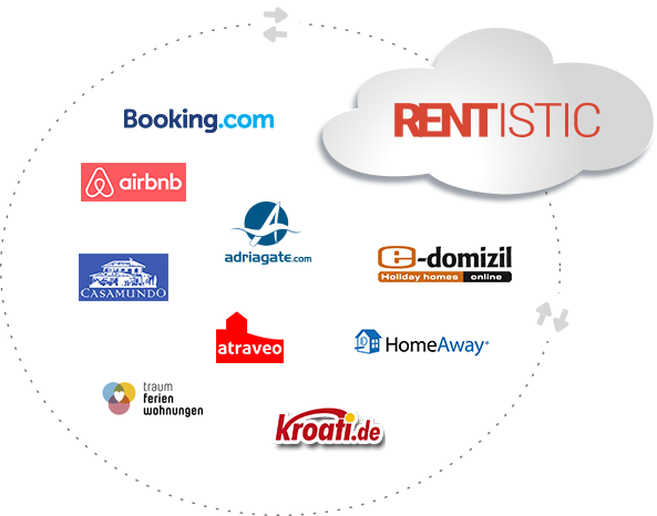Rentistic - mreža portala